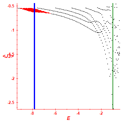 Peres lattice <J3>